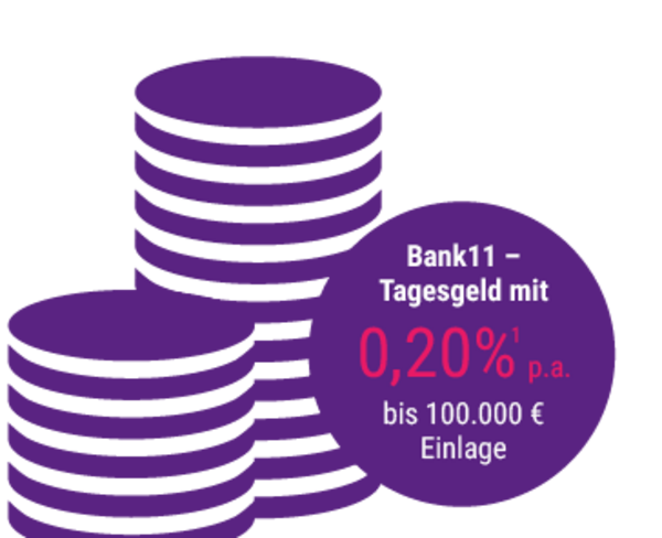 Bank11 Tagesgeldkonto Bank11